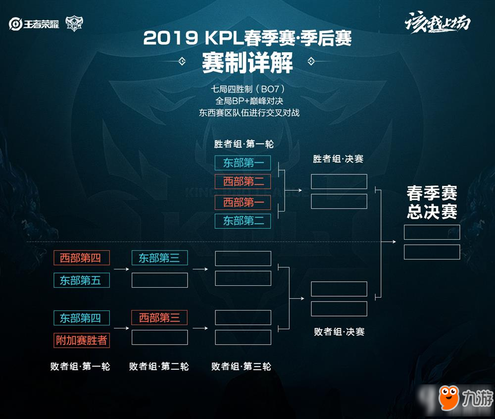 口提出交易 口提出交易