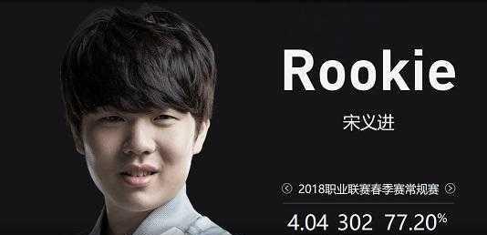 在半场哨响